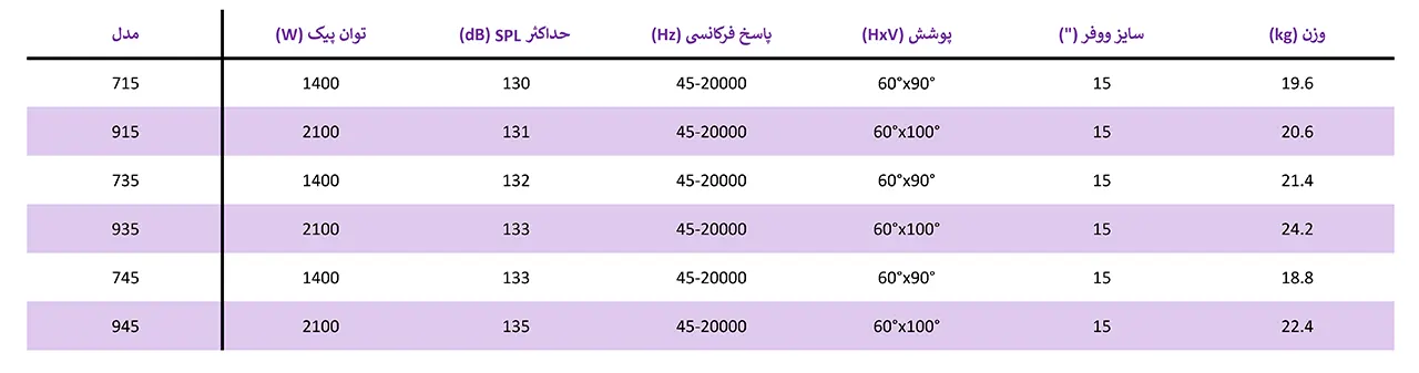 مقایسه باند ار سی اف